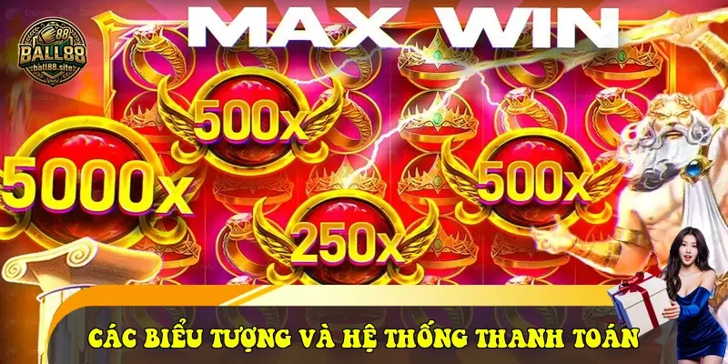 Các biểu tượng và hệ thống thanh toán