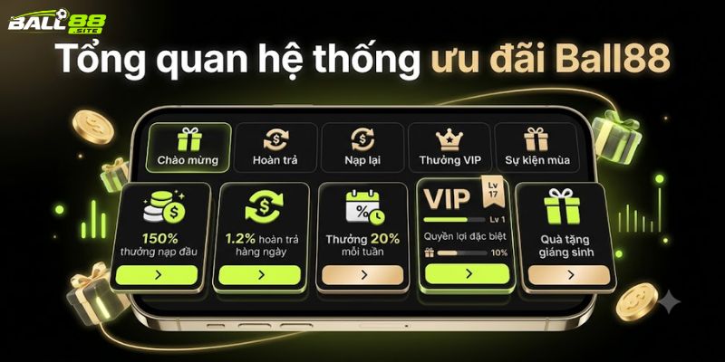 Hệ thống ưu đã khủng Ball88